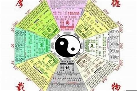 命中有天醫|“天医”星代表的具体易像与运用方法